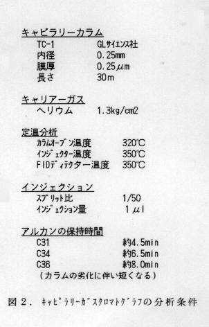 図2 キャピラリーガスクロマトグラフの分析条件