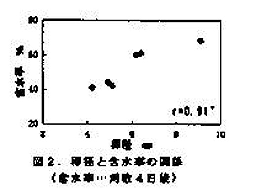 図2.