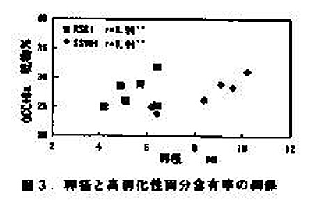 図3.