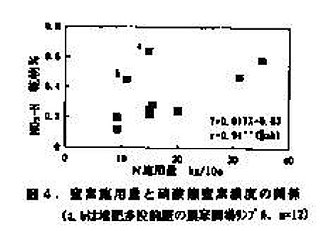 図4.