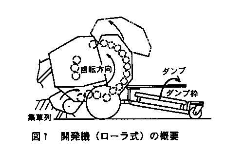 図1.開発機(ローラ式)の概要