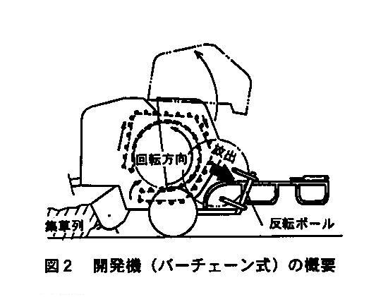 図2.開発機(バーチェーン式)の概要