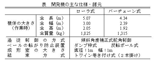 表.開発機の主な仕様・諸元