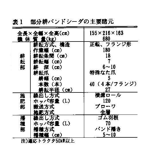 表1.部分耕バンドシーダ の主要諸元