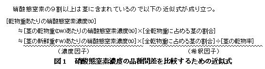 図1.硝酸態窒素濃度の品種間差を比較するための近似式