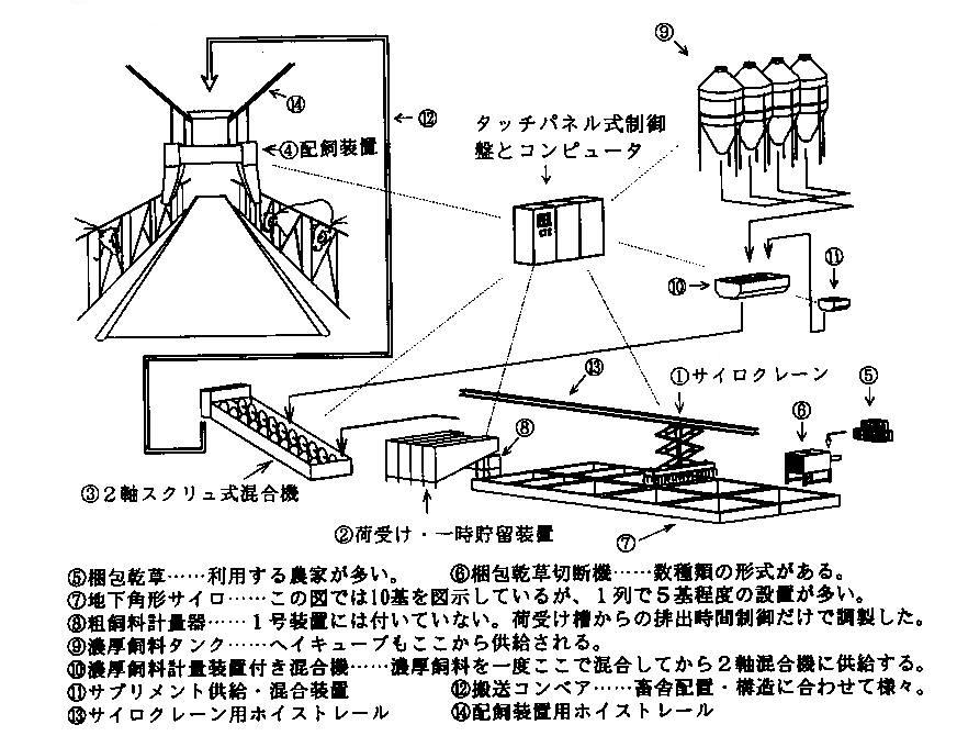 図.装置の概要・操作:装置の構成