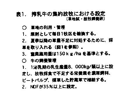 表1.搾乳牛の集約集約放牧における設定