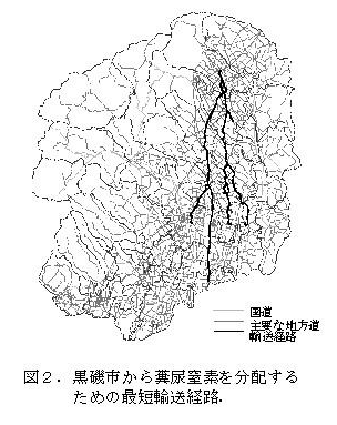 図2.黒磯市から糞尿窒素を分配するための最短輸送経路.