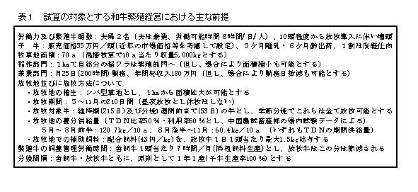 表1.試算の対象とする和牛繁殖経営における主な前提
