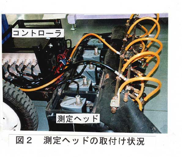 図2 測定ヘッドの取り付け状況