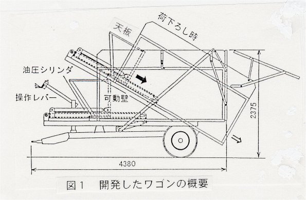 図1 開発したワゴンの概要