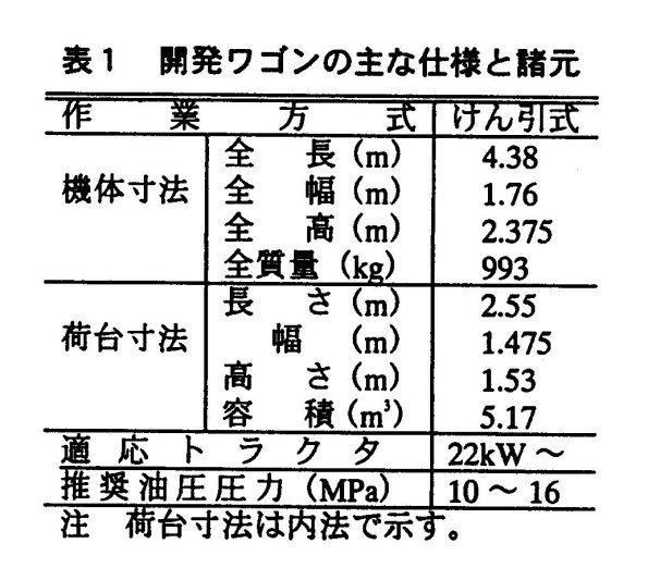 表1 開発ワゴンの主な仕様と諸元