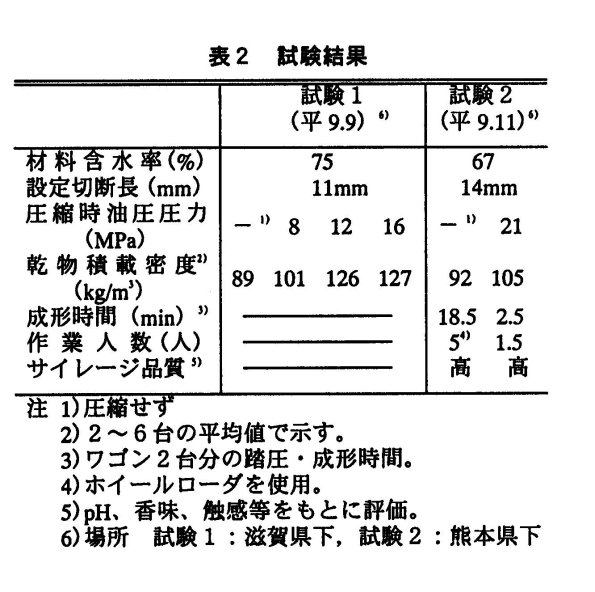 表2 試験結果