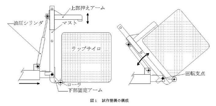 図1 試作機構の構成