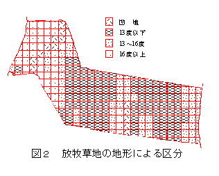 図2 放牧草地の地形による区分