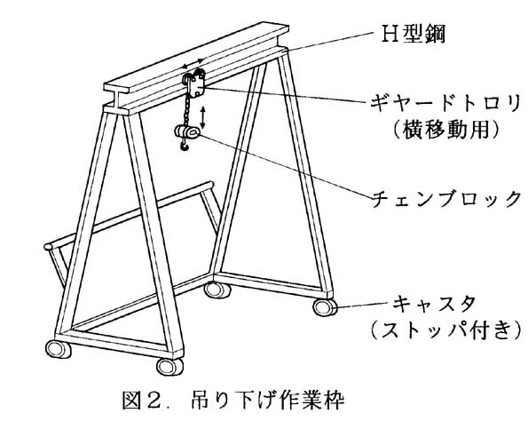図2 吊り下げ作業枠