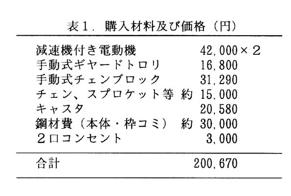 表1 購入材料及び価格