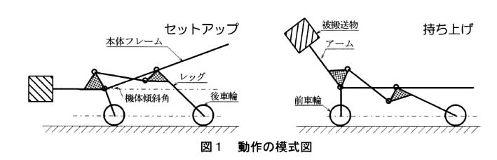 図1 動作の模式図