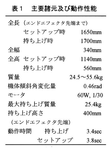 表1 主要諸元及び動作性能