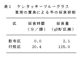 表1 ケンタッキーブルーグラス草地の糞臭による牛の採食抑制