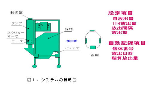 図1 システムの概略図