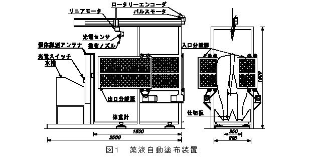 図1 薬液自動塗布装置