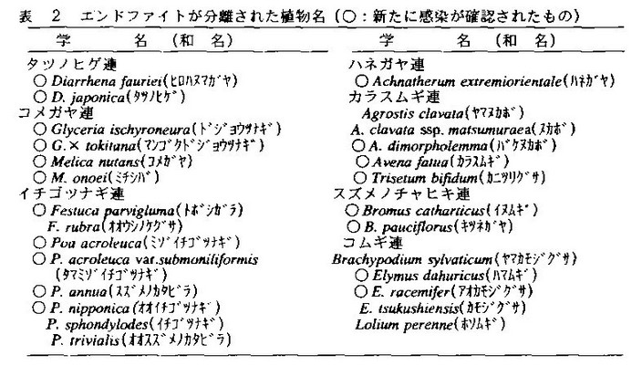 表2 エンドファイトが分離された植物名(○:新たに感染が確認されたもの)