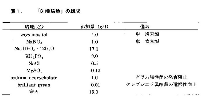 表1 「BIND培地」の組成