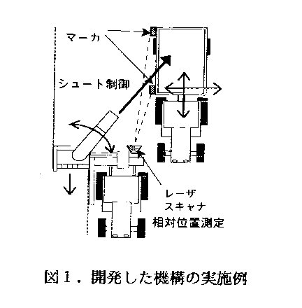 図1 開発した機構の実施例