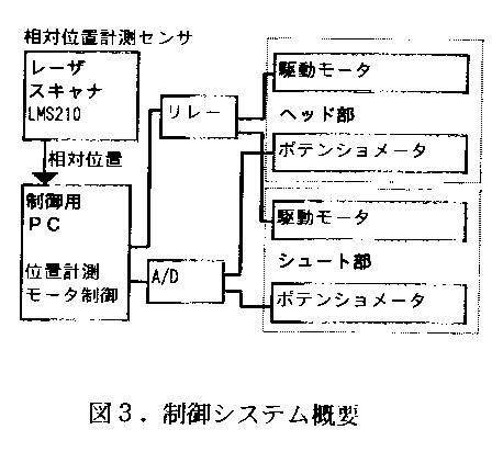 図3 制御システム概要