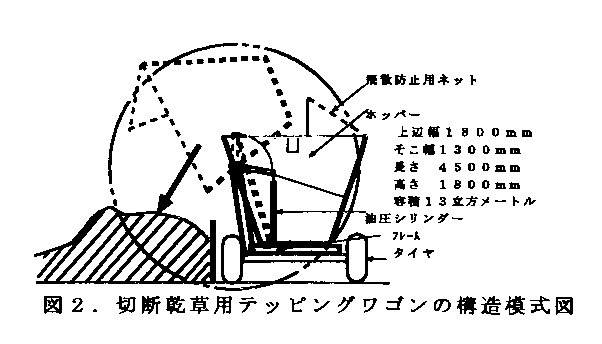 図2 切断乾草用テッピングワゴンの構造模式図