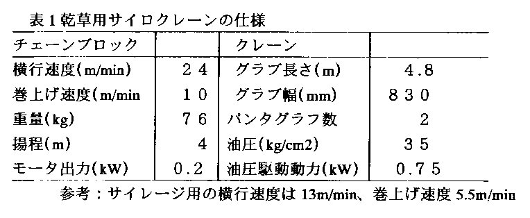 表1 乾草用サイクロレーンの仕様