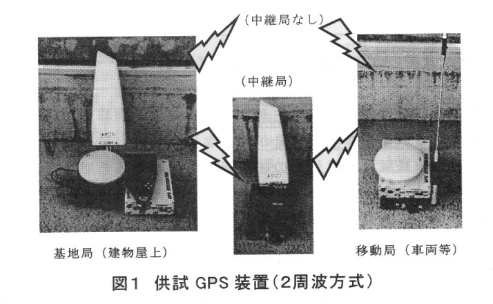図1 供試GPS装置(2周波方式)