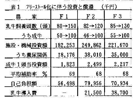 表1 フリーストール化に伴う投資と償還