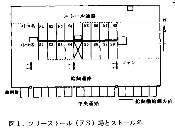 図1 フリーストール(FS)場とストール名