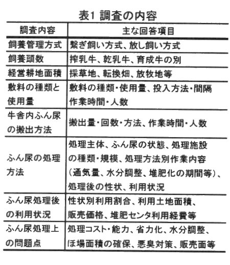 表1 調査の内容