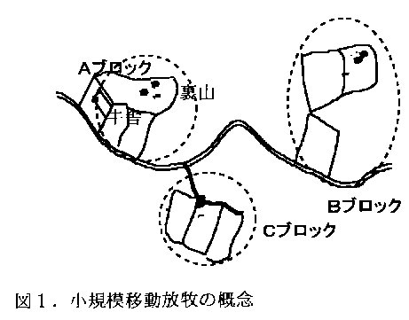 図1 小規模移動放牧の概念