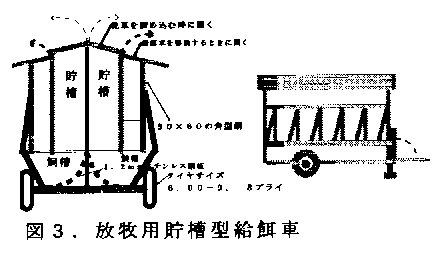 図3 放牧用貯槽型給餌車