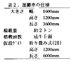 表2 運搬車の仕様