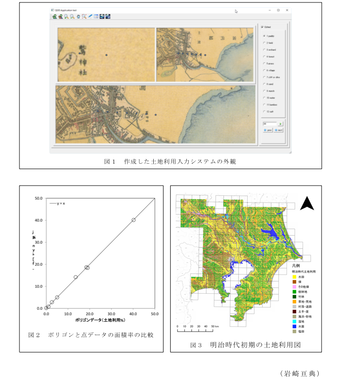 図1 作成した土地利用入力システムの外観?図2 ポリゴンと点データの面積率の比較?図3 明治時代初期の土地利用図