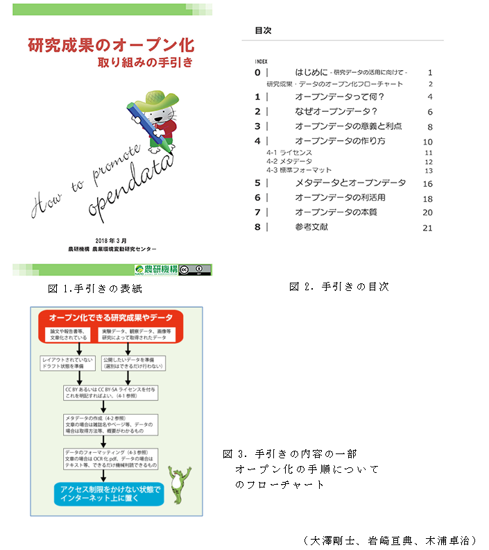 図1.手引きの表紙;図2. 手引きの目次;図3.手引きの内容の一部オープン化の手順についてのフローチャート