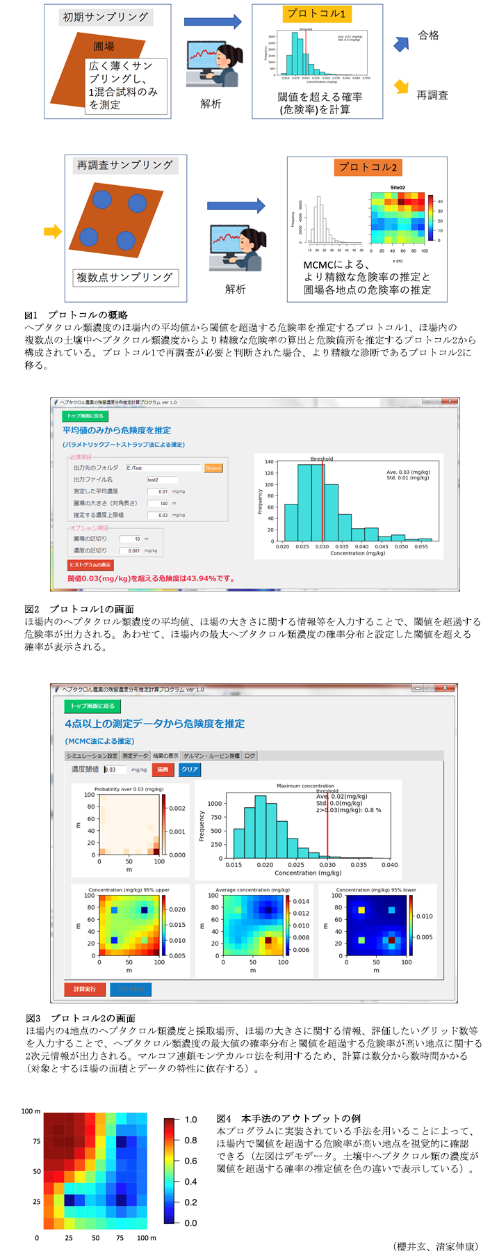 図1 プロトコルの概略,図2 プロトコル1の画面,図3 プロトコル2の画面,図4 本手法のアウトプットの例