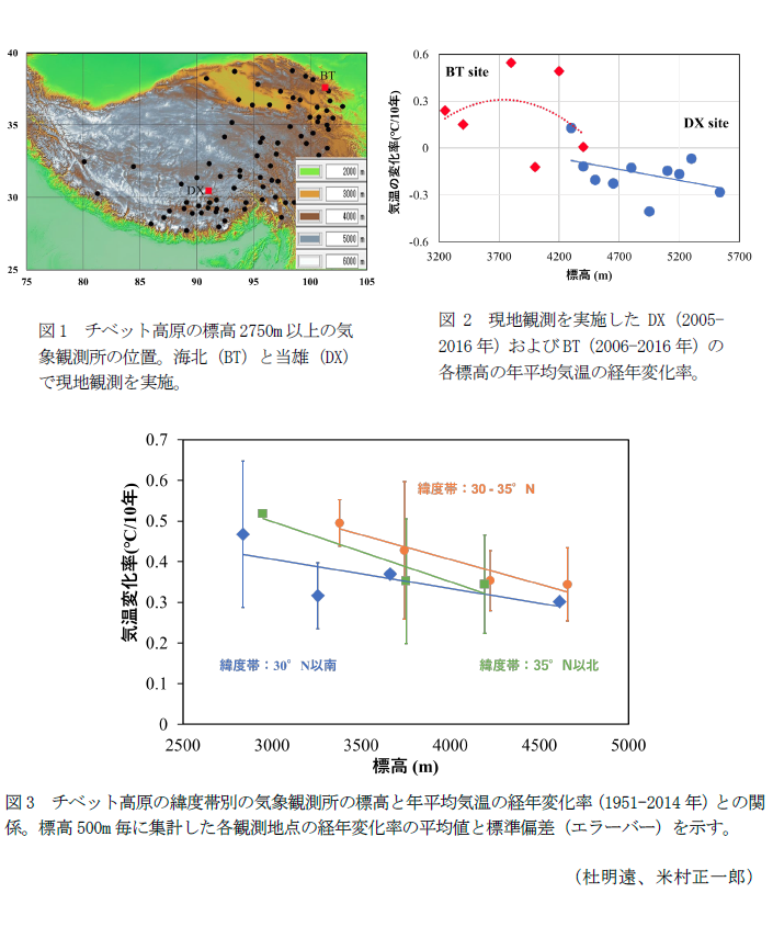 図1 チベット高原の標高2750m以上の気象観測所の位置,図2 現地観測を実施したDX(2005-2016年)およびBT(2006-2016年)の各標高の年平均気温の経年変化率,図3 チベット高原の緯度帯別の気象観測所の標高と年平均気温の経年変化率(1951-2014年)との関係