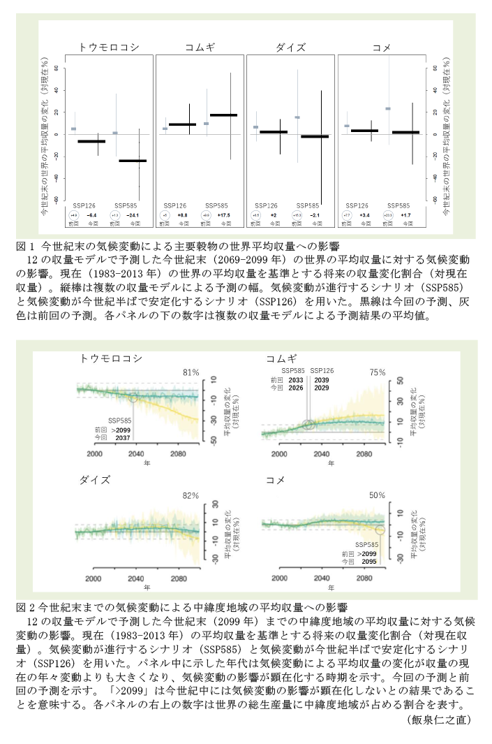 図1 今世紀末の気候変動による主要穀物の世界平均収量への影響,図2 今世紀末までの気候変動による中緯度地域の平均収量への影響