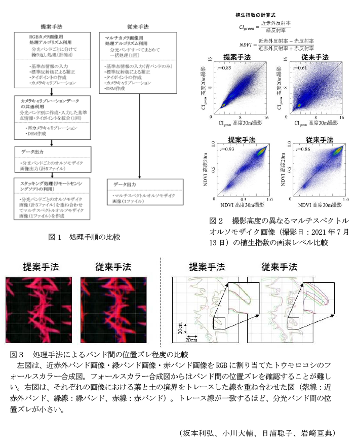 図1 処理手順の比較,図2 撮影高度の異なるマルチスペクトルオルソモザイク画像(撮影日:2021年7月13日)の植生指数の画素レベル比較,図3 処理手法によるバンド間の位置ズレ程度の比較