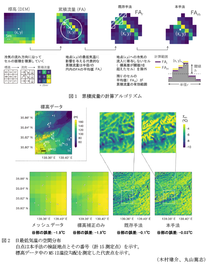 図1 累積流量の計算アルゴリズム,図2 日最低気温の空間分布