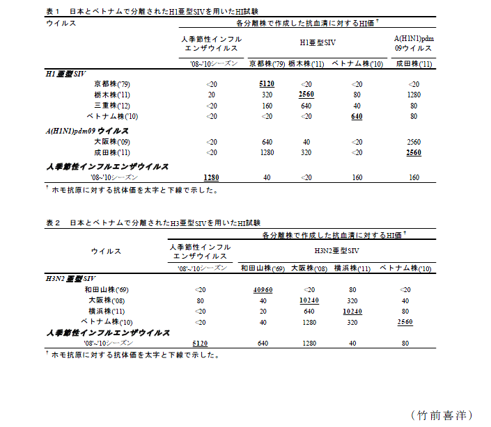 表1～2