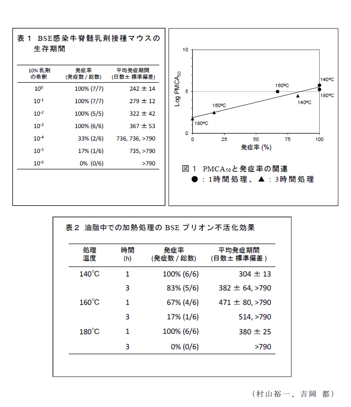 図1,表1～2