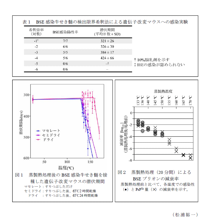 図1～2,表1