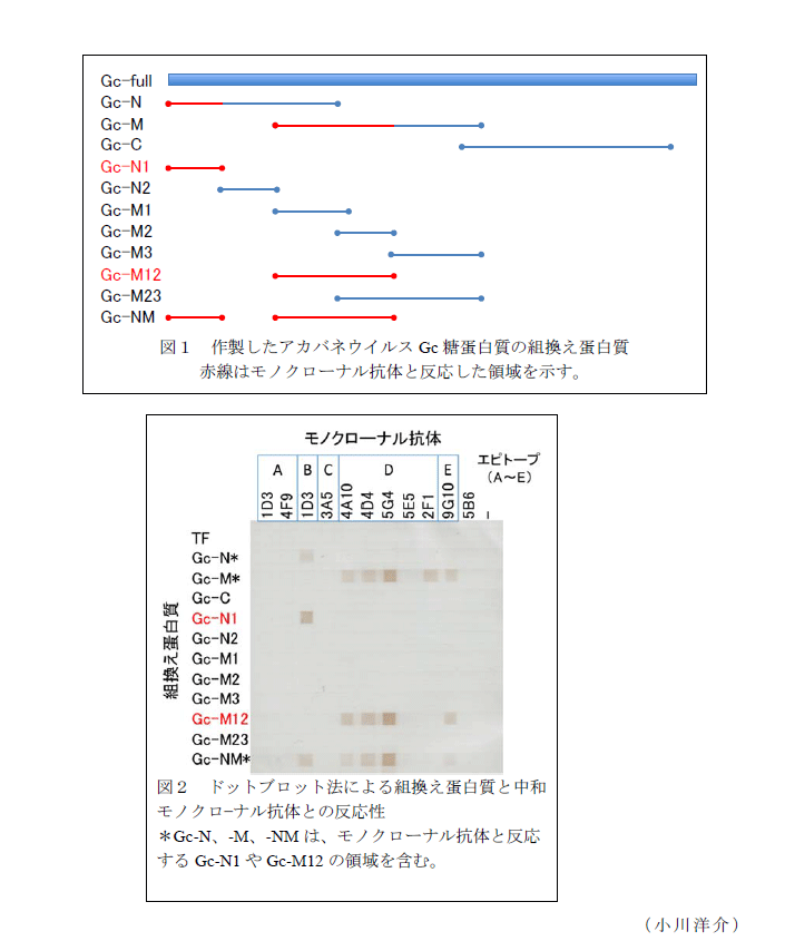 図1～2